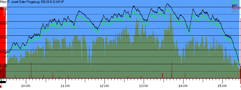 Barometer