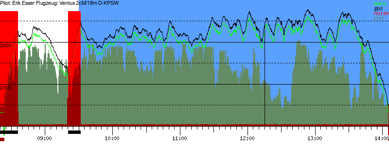 Barometer