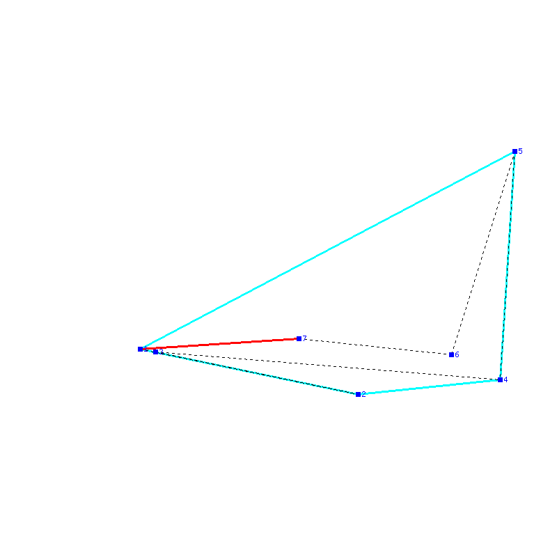 Flugauswertung