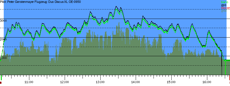 Barometer