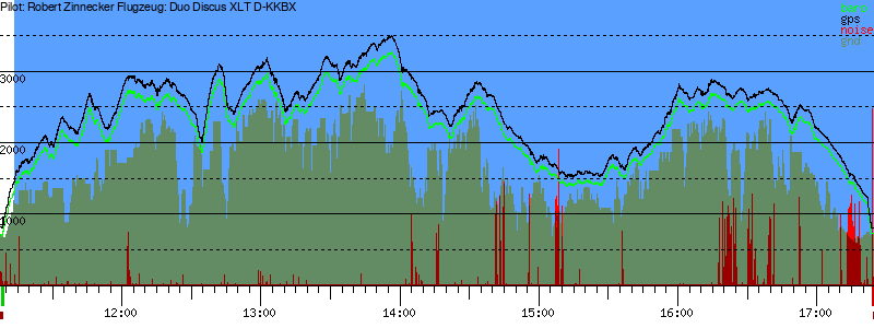 Barometer