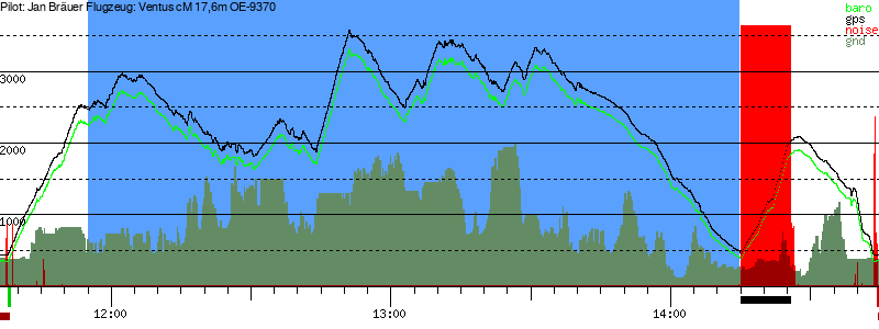 Barometer