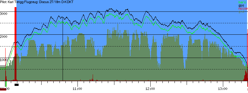 Barometer
