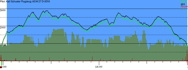 Barometer