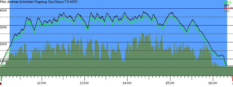 Barometer