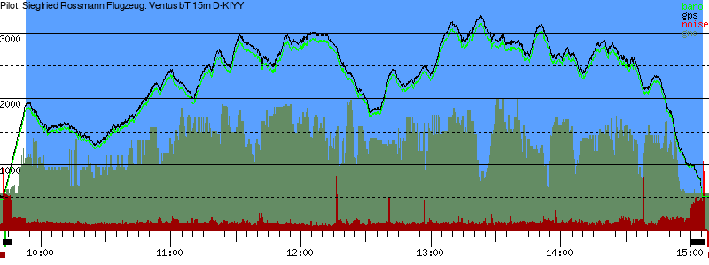 Barometer