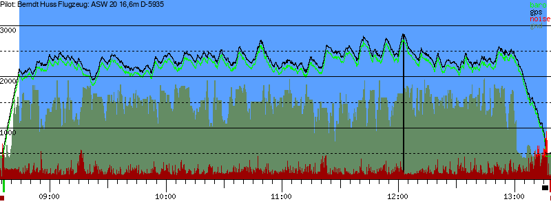 Barometer
