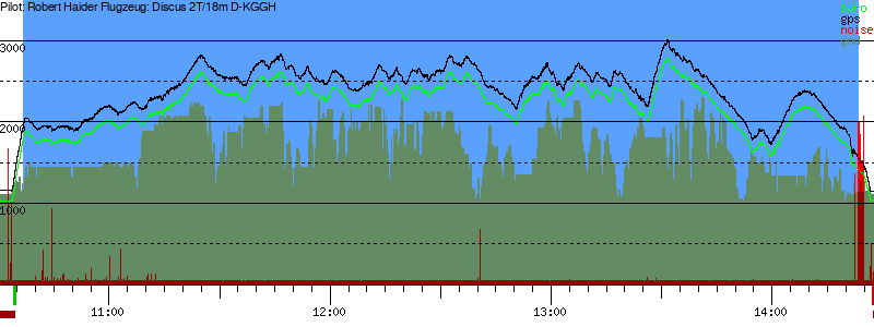 Barometer