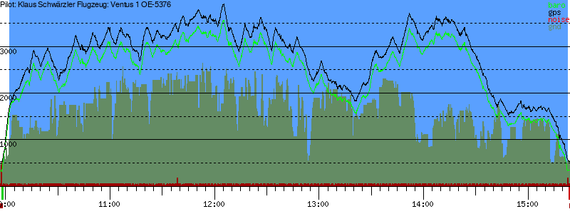 Barometer