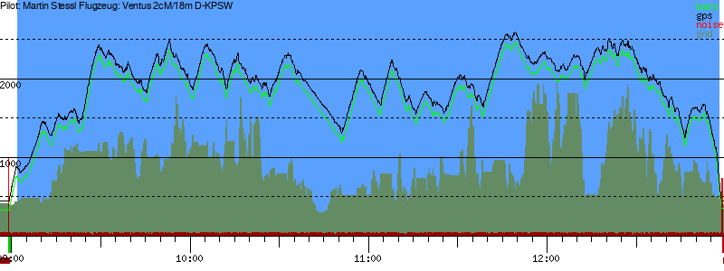 Barometer
