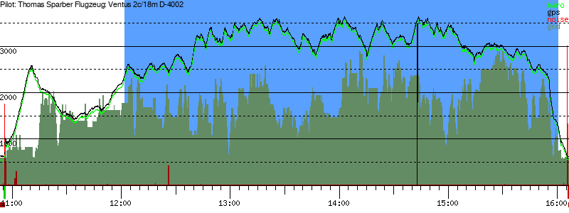 Barometer