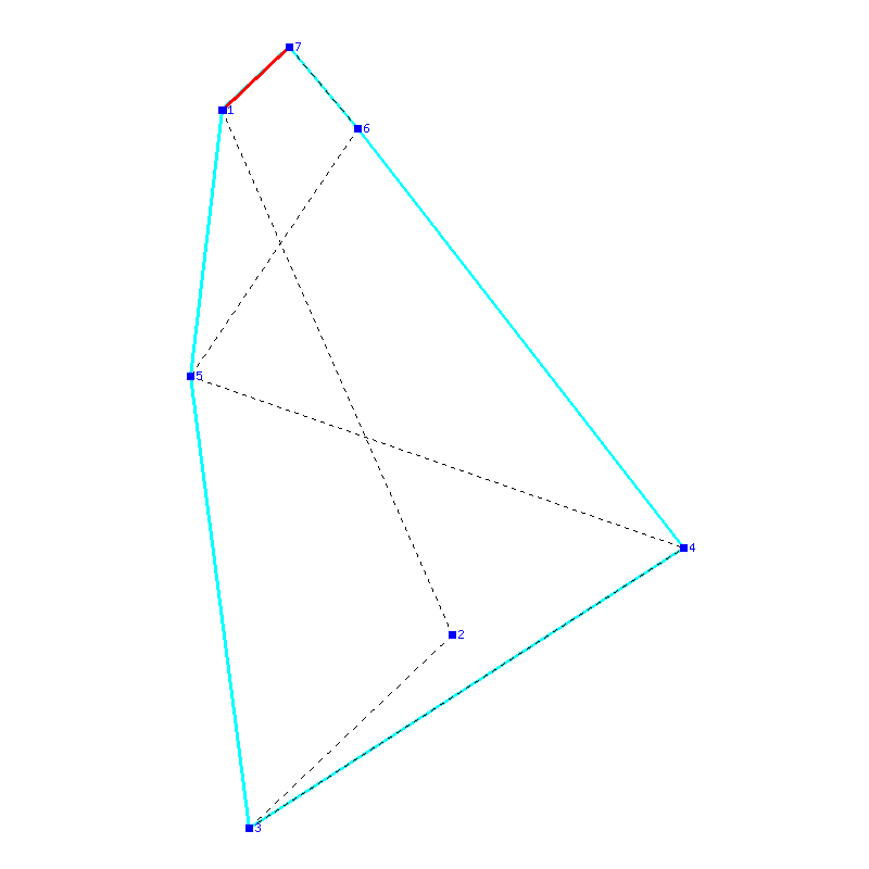 Flugauswertung