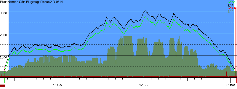 Barometer