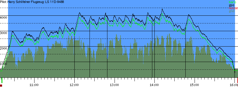 Barometer