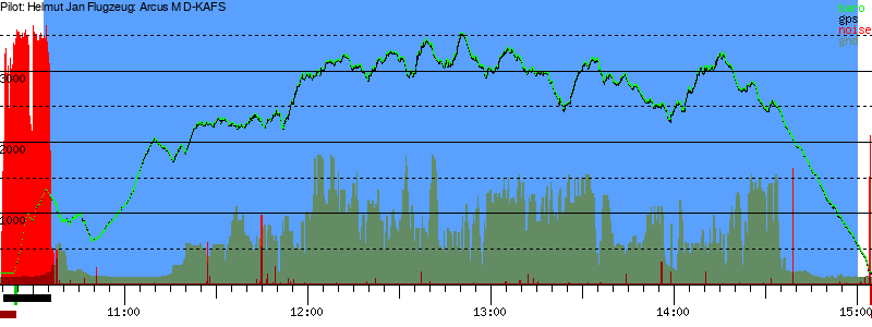 Barometer