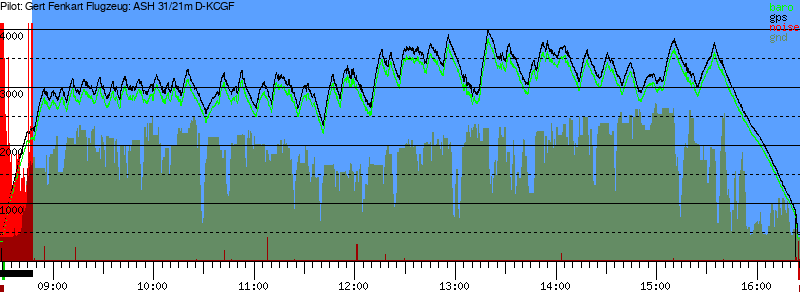 Barometer