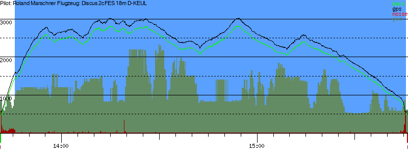Barometer