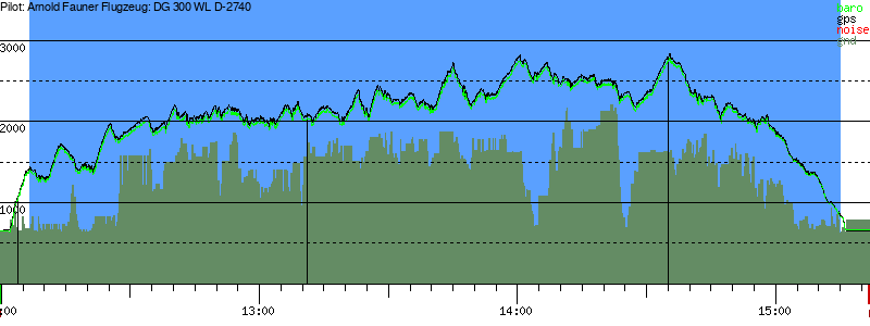 Barometer
