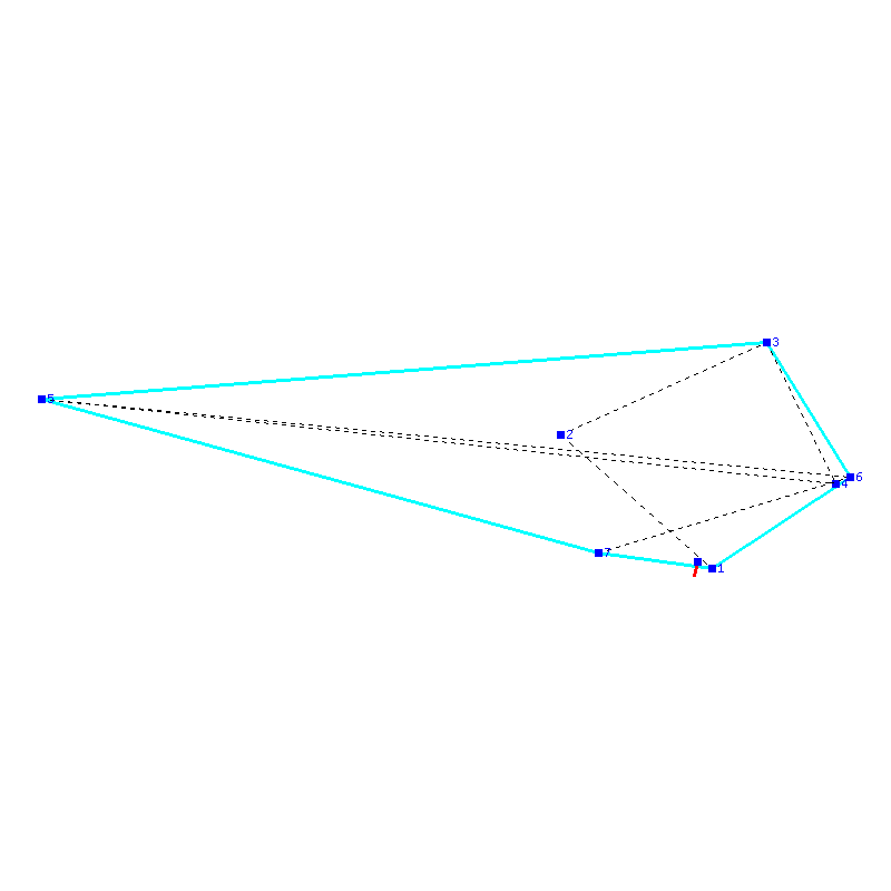 Flugauswertung