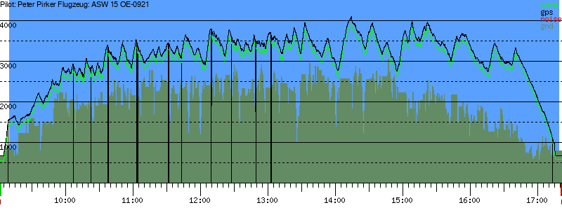 Barometer