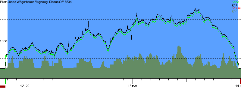Barometer
