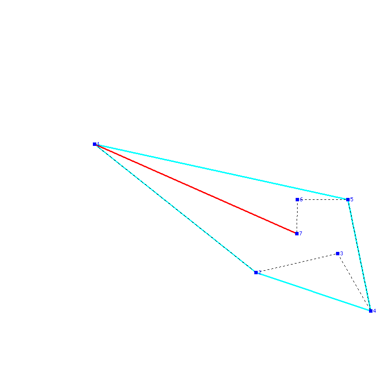 Flugauswertung