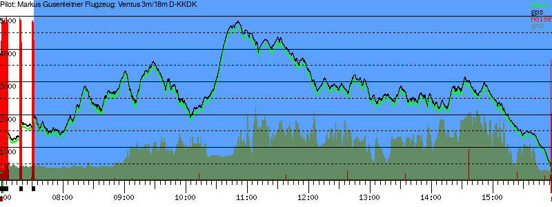 Barometer