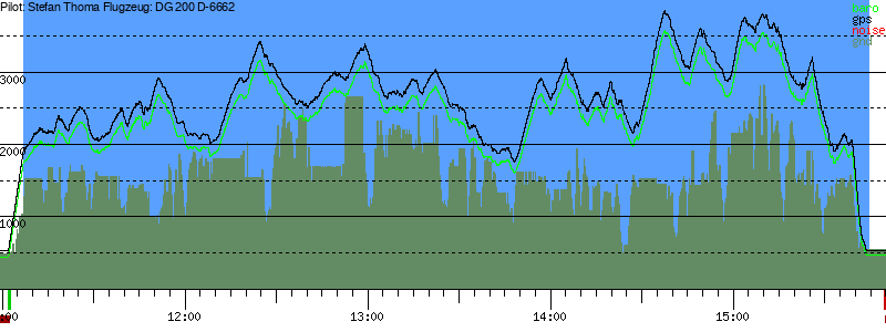 Barometer