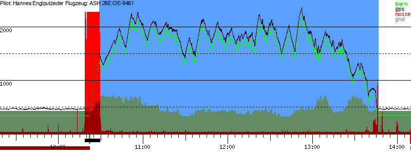 Barometer