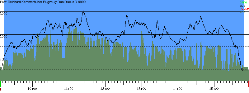 Barometer