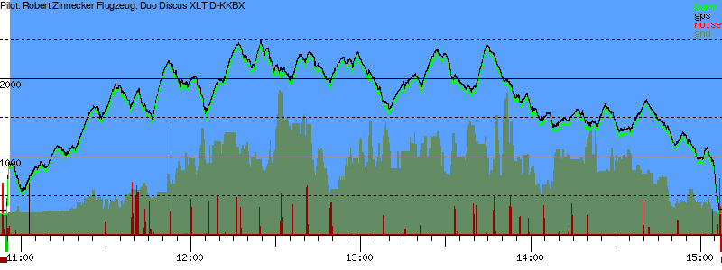 Barometer