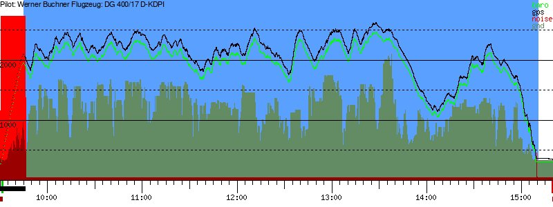 Barometer