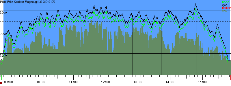 Barometer