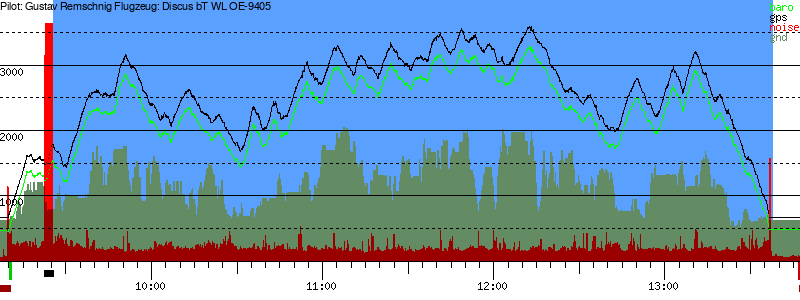 Barometer