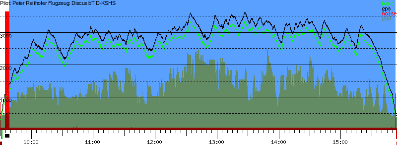 Barometer