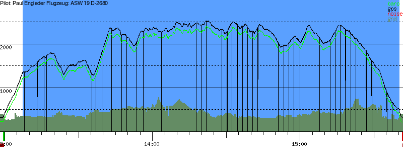 Barometer