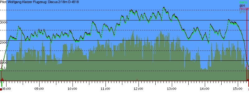 Barometer