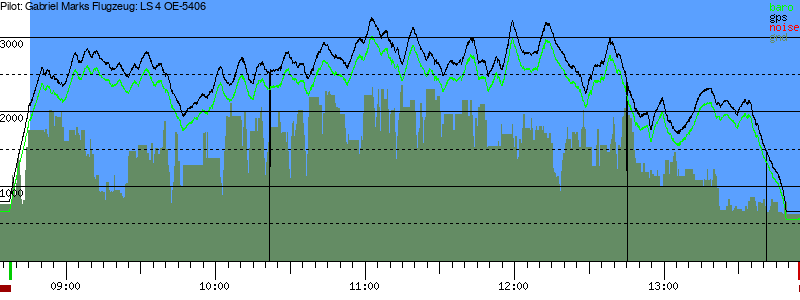 Barometer