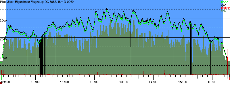 Barometer