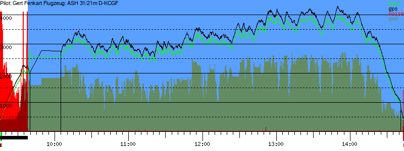 Barometer
