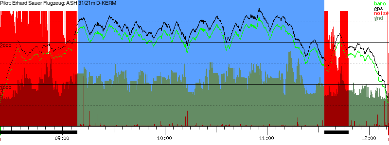 Barometer