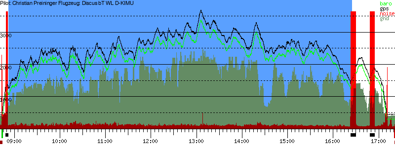 Barometer
