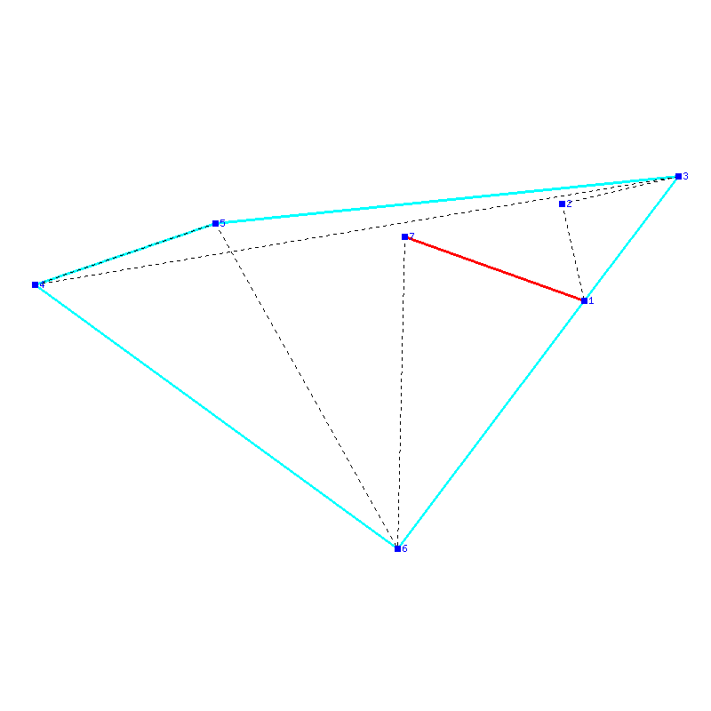 Flugauswertung