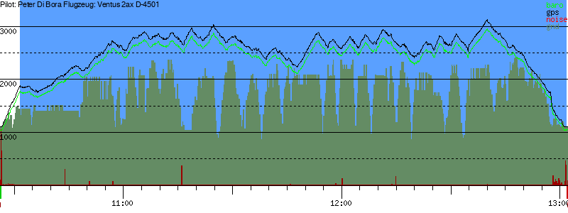 Barometer