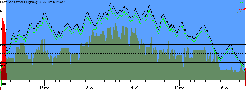 Barometer