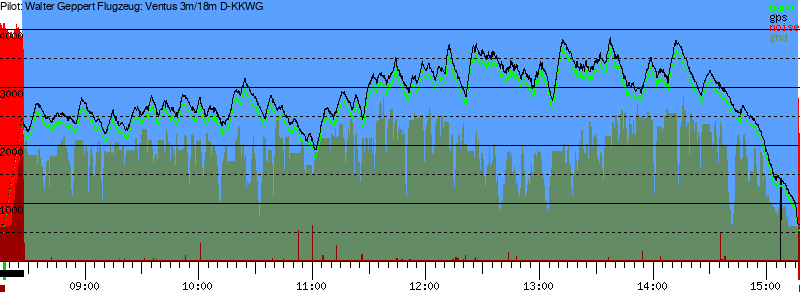 Barometer