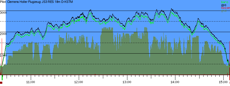 Barometer
