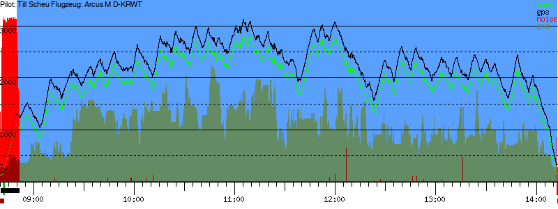 Barometer