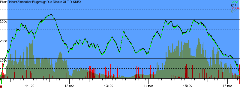 Barometer