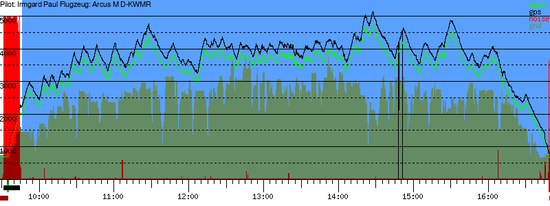 Barometer